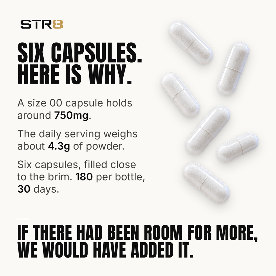 Six capsules. Here is why. A size 00 capsule holds around 750mg. The daily serving weighs about 4.3g of powder. Six capsules, filled close to the brim, 180 per bottle, 30 days. If there had been room for more, we would have added it.